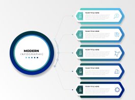 Why Infographics Are Essential for Effective Content Marketing infographics in content marketing