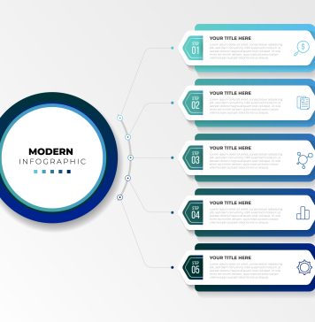 Why Infographics Are Essential for Effective Content Marketing infographics in content marketing