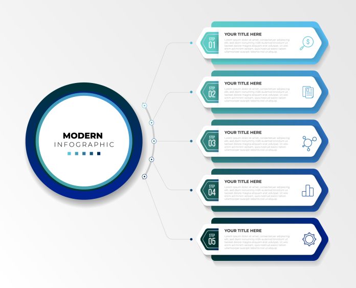 infographics in content marketing