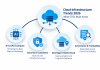 Cloud Infrastructure Trends 2026: What CTOs Must Know Cloud Infrastructure Trends 2026: What CTOs Must Know