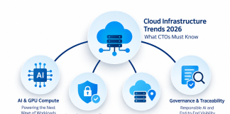 Cloud Infrastructure Trends 2026: What CTOs Must Know Cloud Infrastructure Trends 2026: What CTOs Must Know