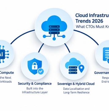 Cloud Infrastructure Trends 2026: What CTOs Must Know Cloud Infrastructure Trends 2026: What CTOs Must Know